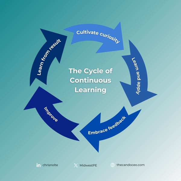 Cycle of Continuous Learning